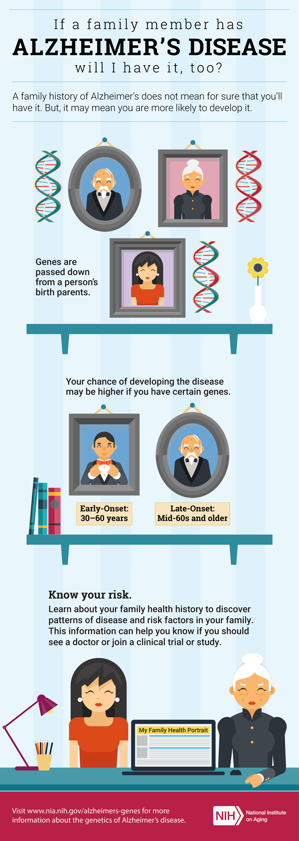 Alzheimer's disease and genetic risk infographic