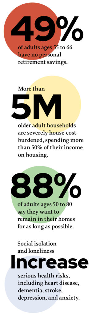 Senior housing statistics