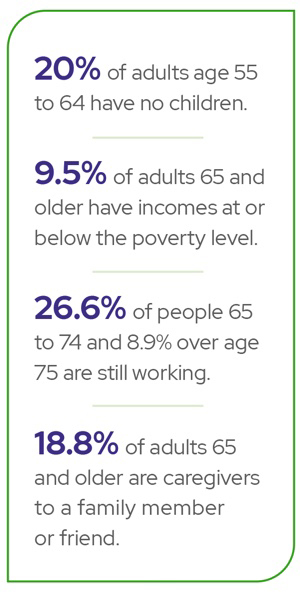 Seniors alone statistics