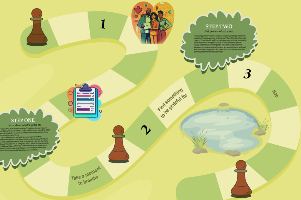 Board game depicting a caregiver's journey. Caregiver role step by step guide