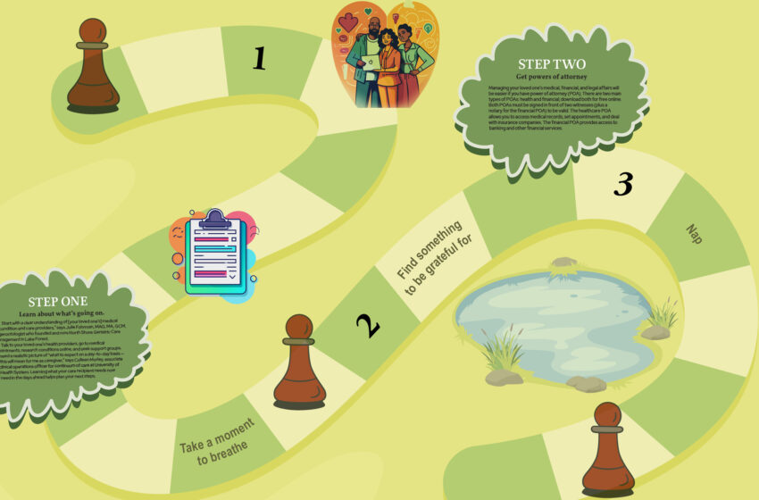 Board game depicting a caregiver's journey. Caregiver role step by step guide