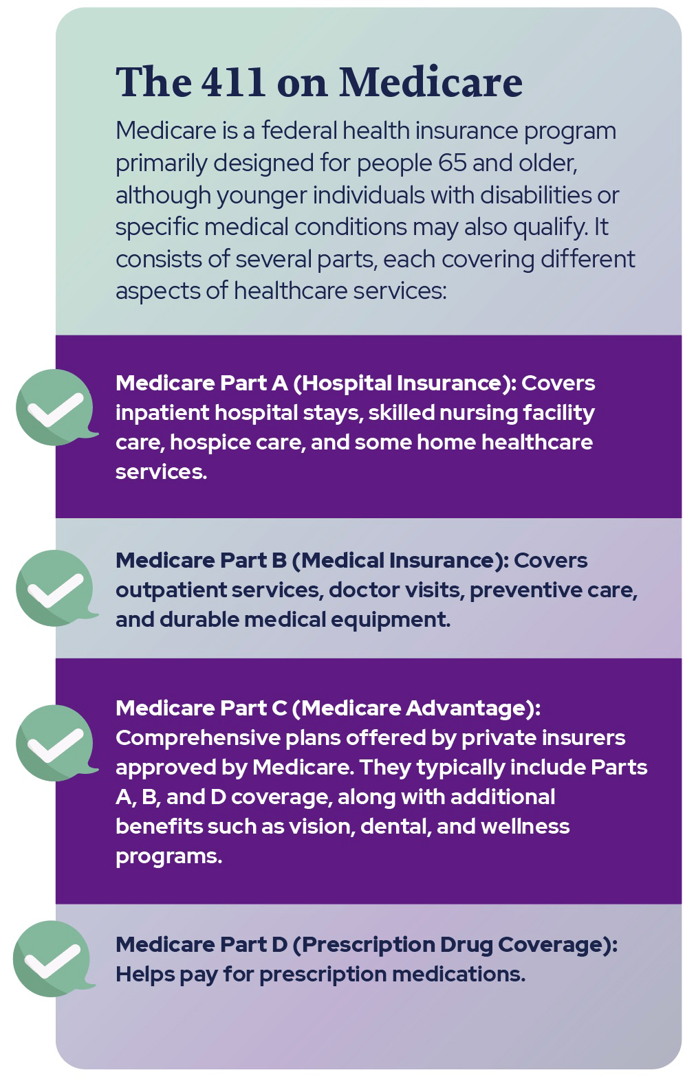 Sidebar concisely explaining the different parts of Medicare and what they cover.