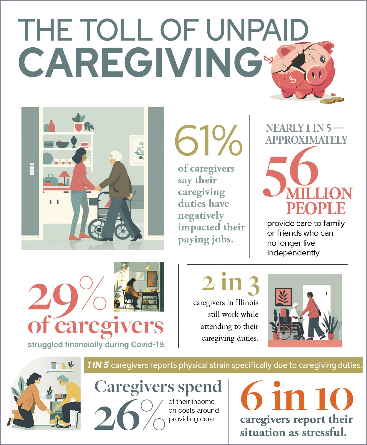 The Toll of Unpaid Caregivers infographic