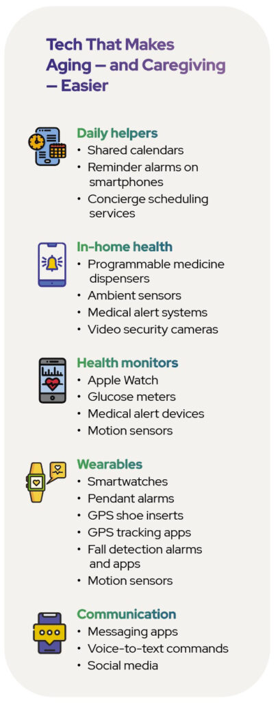 Technology for Seniors Sidebar