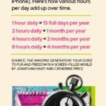 Calculate your screen time chart
